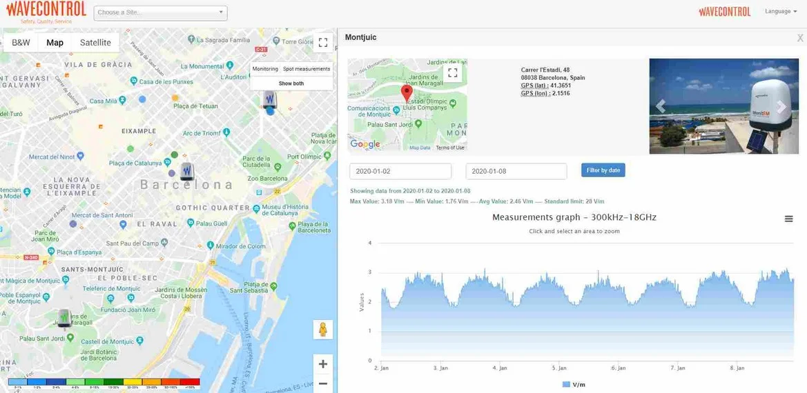 MonitEM - z oprogramowaniem do obsługi przedstawiającym mapę i pomiary Waveconrol pomiar natężenia pola